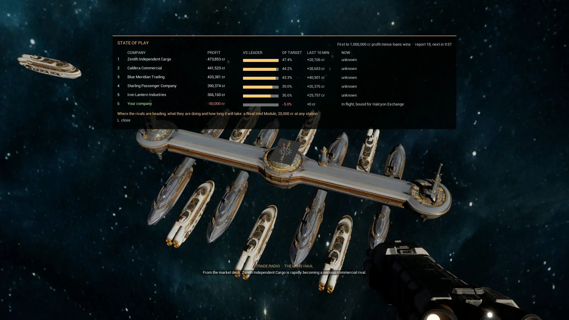 The in-game State of Play screen showing five rival companies, their profit, their share of the leader and where each one is now.