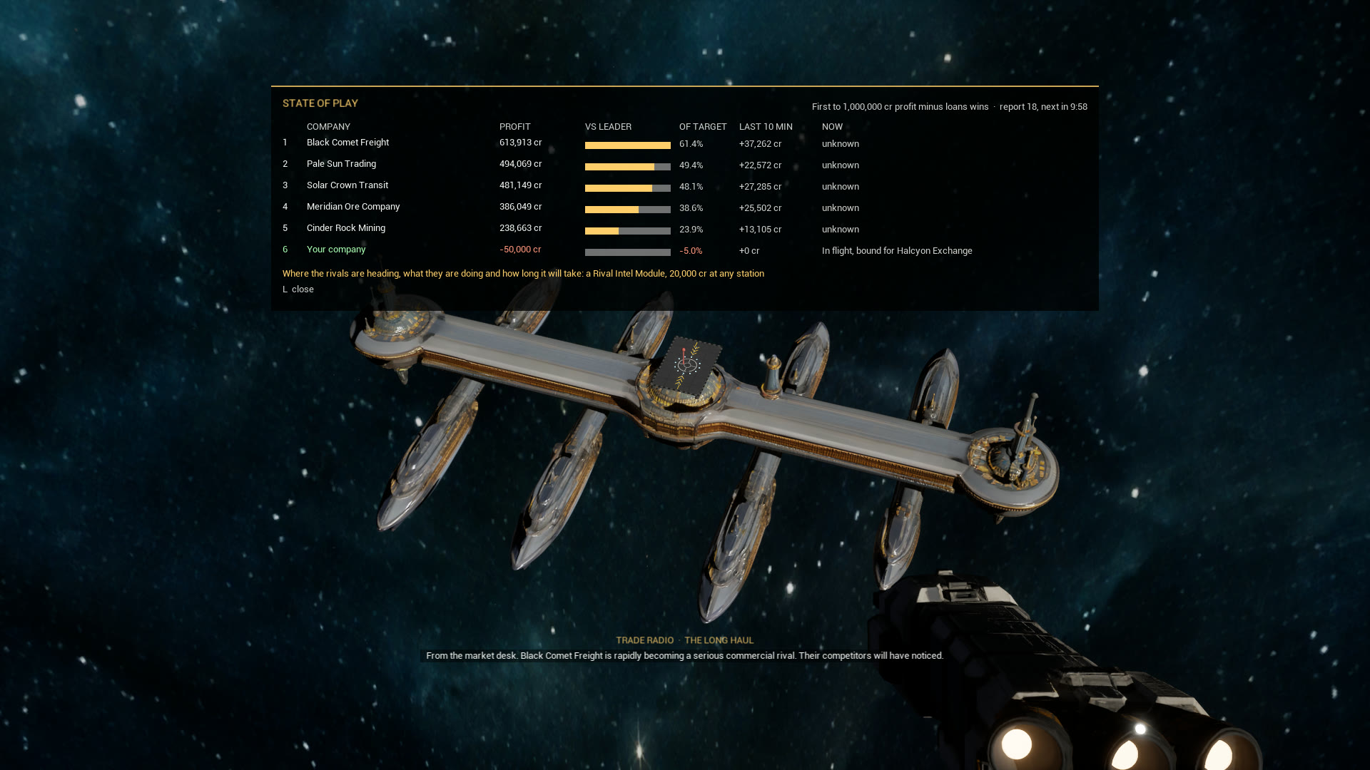 The State of play over the passenger port: the standings of five rival companies and the player’s own in the race to 1,000,000 credits of profit.